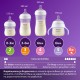 Philips AVENT Комплект за новородено Шише Natural Response 3.0 Philips AVENT, 125 мл, с биберон flow 2 бавен поток
