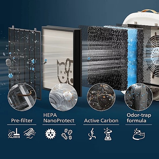 Пречиствател за въздух PureProtect Pet AC3360/11, серия 3000 Philips