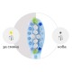 Глава C3 Premium Plaque Defense за електрическа четка за зъби Philips Sonicare 2 бр. бяла BrushSync 