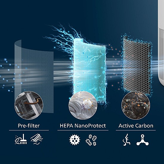 Филтър NanoProtect HEPA FY0910/30 3-в-1 за пречистватели серия 900 и 800 Philips Air