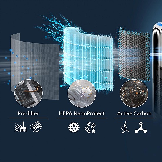 Филтър NanoProtect HEPA FY3400/30 3-в-1 за пречистватели и овлажнители серия 3400 Philips Air