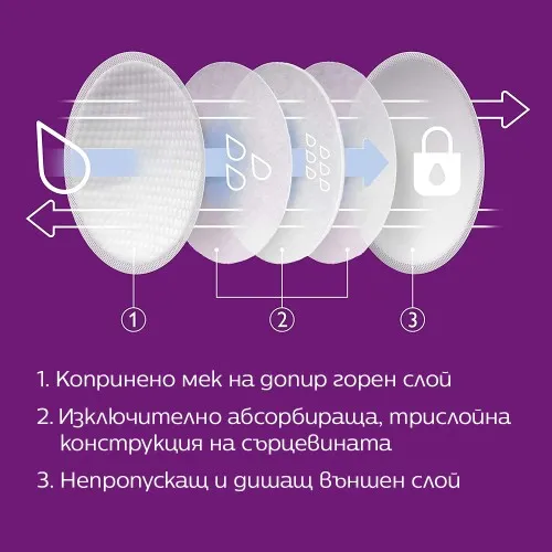 Еднократни подплънки за гърди Philips AVENT 100 бр.