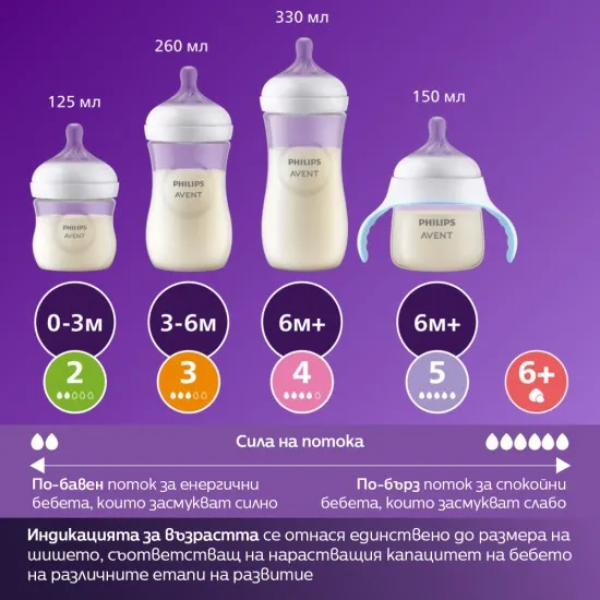 Philips AVENT Комплект за новородено Шише Natural Response 3.0 Philips AVENT, 125 мл, с биберон flow 2 бавен поток