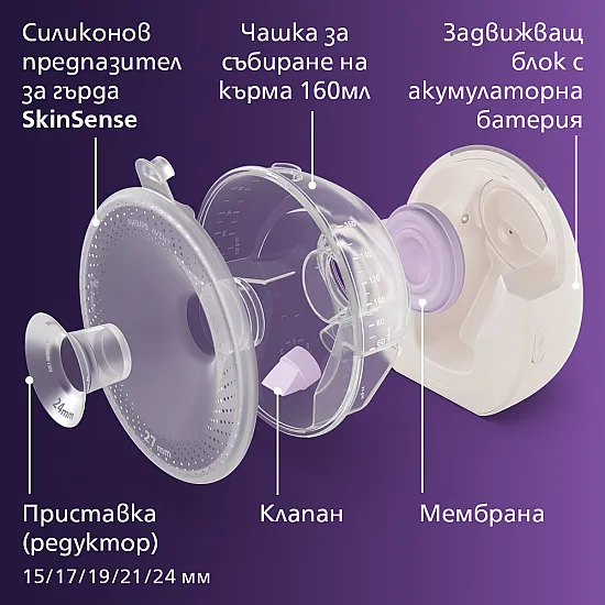 Единична Преносима електрическа помпа Philips Avent Hands-Free Natural Care със силиконов уплътнител SkinSense
