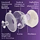 Единична Преносима електрическа помпа Philips Avent Hands-Free Natural Care със силиконов уплътнител SkinSense