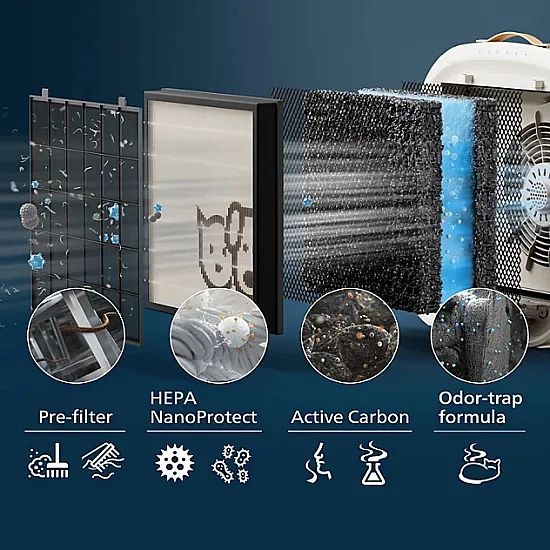 Пречиствател за въздух PureProtect Pet AC3360/11, серия 3000 Philips